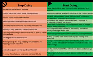 List of what to start and stop doing for daily snatdup meetings