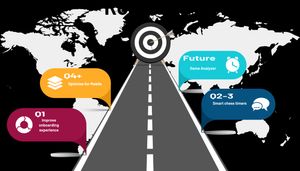 Example of a roadmap illustrated by a road and arrows indicationg major events