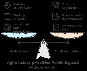 The Agile Manifesto