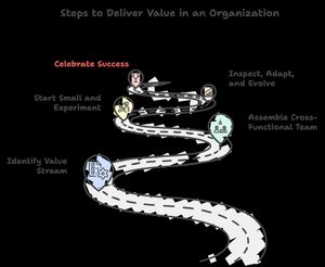 Five steps to start organizing around value streams