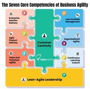 Seven Core Competencies